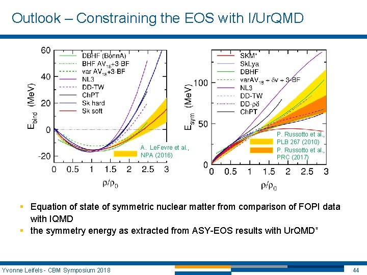 Outlook – Constraining the EOS with I/Ur. QMD A. Le. Fevre et al. , Outlook – Constraining the EOS with I/Ur. QMD A. Le. Fevre et al. ,