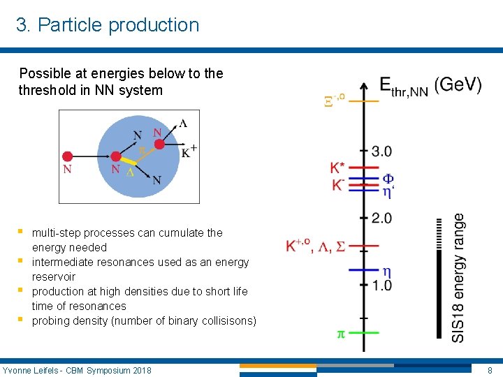 3. Particle production Possible at energies below to the threshold in NN system § 3. Particle production Possible at energies below to the threshold in NN system §