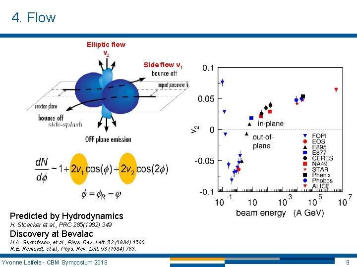4. Flow Elliptic flow v 2 Side flow v 1 side flow elliptic flow 4. Flow Elliptic flow v 2 Side flow v 1 side flow elliptic flow