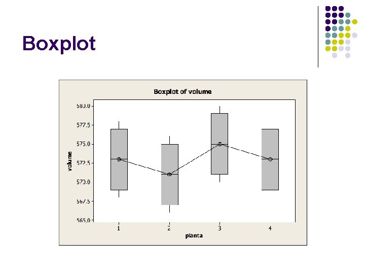 Boxplot 