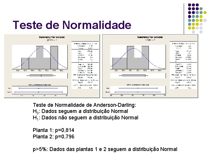 Teste de Normalidade de Anderson-Darling: H 0: Dados seguem a distribuição Normal H 1: