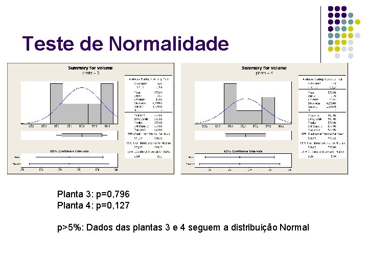 Teste de Normalidade Planta 3: p=0, 796 Planta 4: p=0, 127 p>5%: Dados das