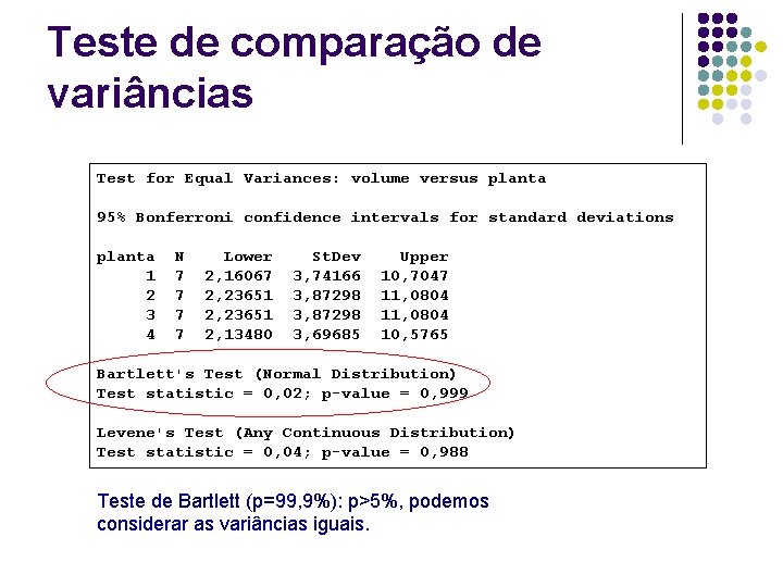 Teste de comparação de variâncias Test for Equal Variances: volume versus planta 95% Bonferroni