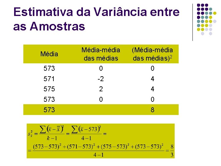 Estimativa da Variância entre as Amostras Média-média das médias (Média-média das médias)2 573 0