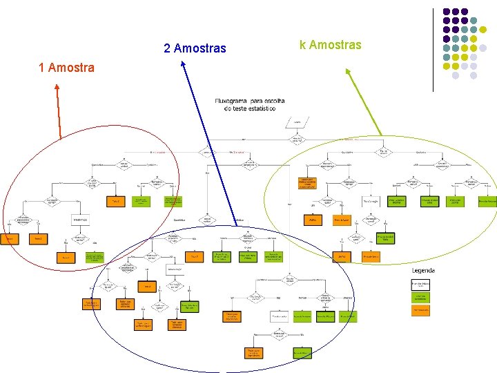 2 Amostras 1 Amostra k Amostras 