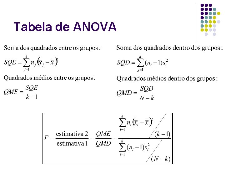 Tabela de ANOVA 