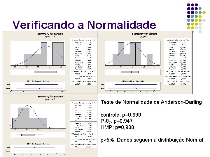 Verificando a Normalidade Teste de Normalidade de Anderson-Darling controle: p=0, 690 P 207: p=0,