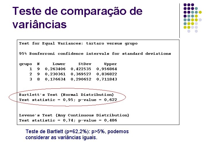 Teste de comparação de variâncias Test for Equal Variances: tártaro versus grupo 95% Bonferroni