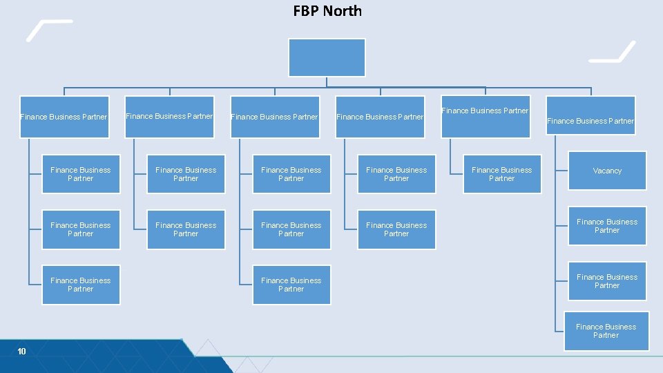 FBP North Finance Business Partner Finance Business Partner Finance Business Partner Finance Business Partner FBP North Finance Business Partner Finance Business Partner Finance Business Partner Finance Business Partner