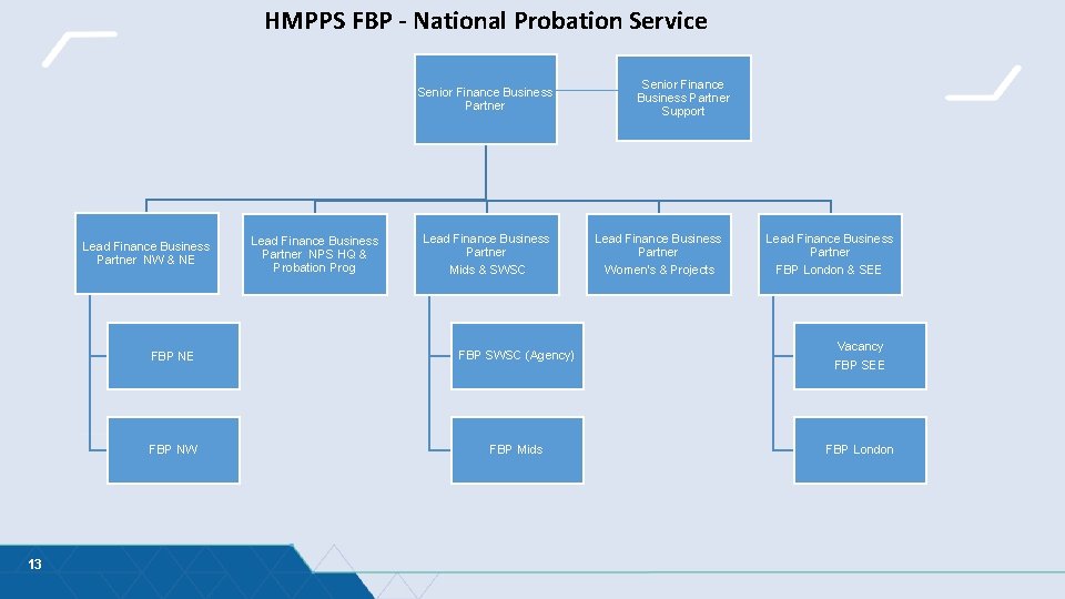 HMPPS FBP - National Probation Service Senior Finance Business Partner Lead Finance Business Partner HMPPS FBP - National Probation Service Senior Finance Business Partner Lead Finance Business Partner