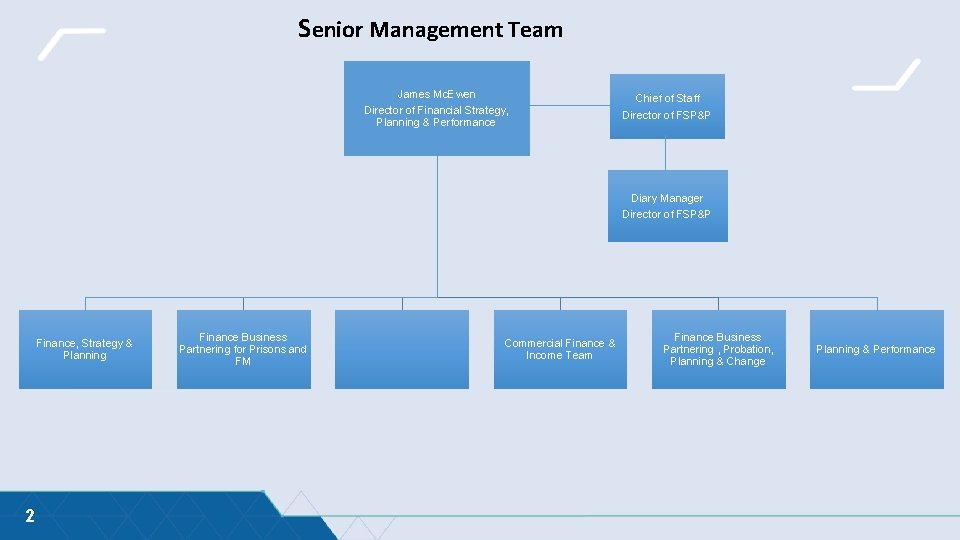 Senior Management Team James Mc. Ewen Director of Financial Strategy, Planning & Performance Chief Senior Management Team James Mc. Ewen Director of Financial Strategy, Planning & Performance Chief