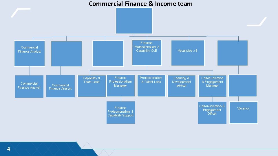 Commercial Finance & Income team Finance Professionalism & Capability Co. E Commercial Finance Analyst Commercial Finance & Income team Finance Professionalism & Capability Co. E Commercial Finance Analyst