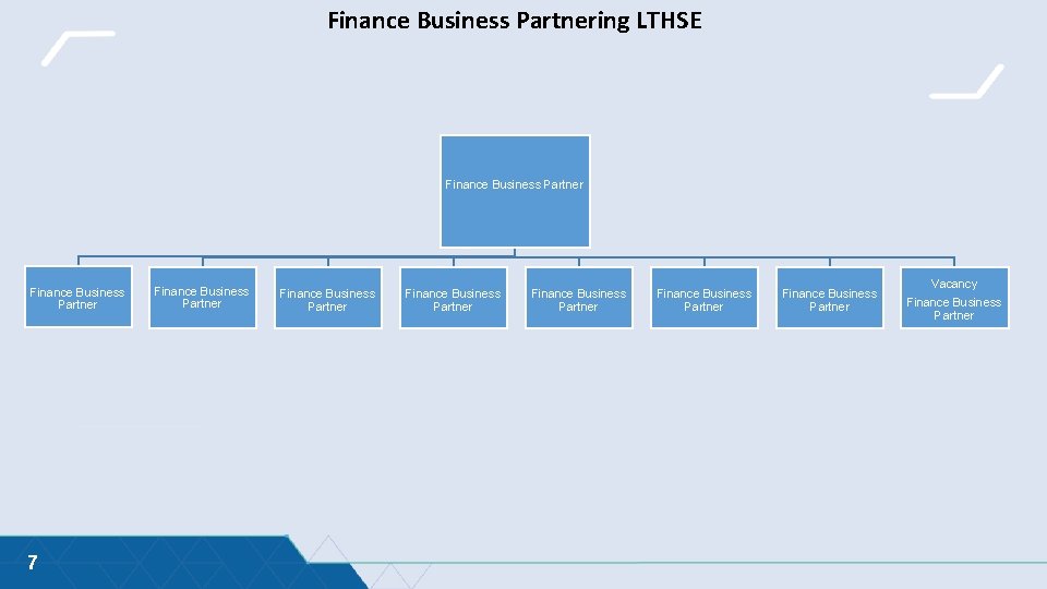 Finance Business Partnering LTHSE Finance Business Partner 7 Finance Business Partner Finance Business Partner Finance Business Partnering LTHSE Finance Business Partner 7 Finance Business Partner Finance Business Partner