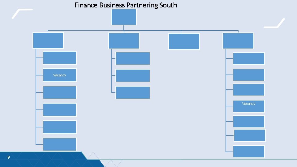 Finance Business Partnering South Vacancy 9 Finance Business Partnering South Vacancy 9