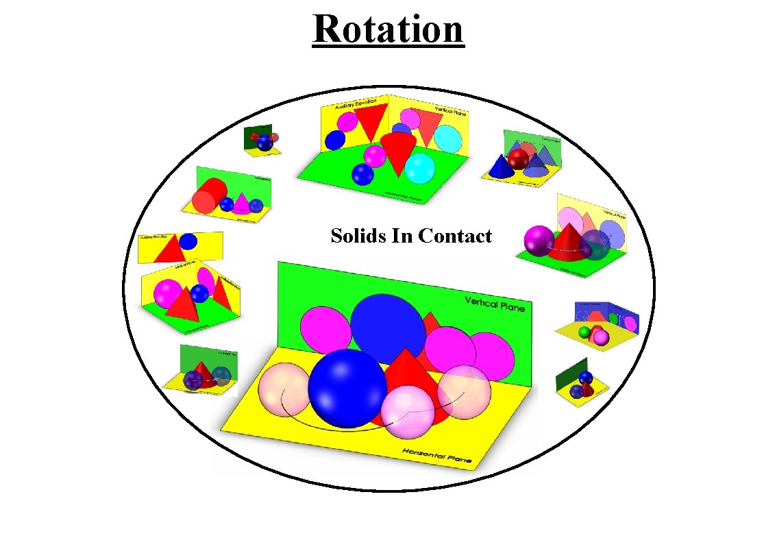 Rotation Solids In Contact Rotation Solids In Contact