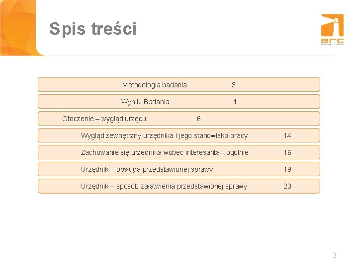 Spis Tytułtreści slajdu Metodologia badania 3 Wyniki Badania 4 Otoczenie – wygląd urzędu 6