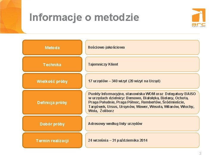 Informacje Tytuł slajduo metodzie Metoda Technika Ilościowo-jakościowa Tajemniczy Klient Wielkość próby 17 urzędów –