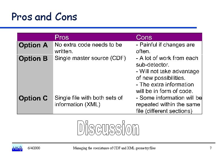 Pros and Cons 6/4/2000 Managing the coexistance of CDF and XML geometry files 7