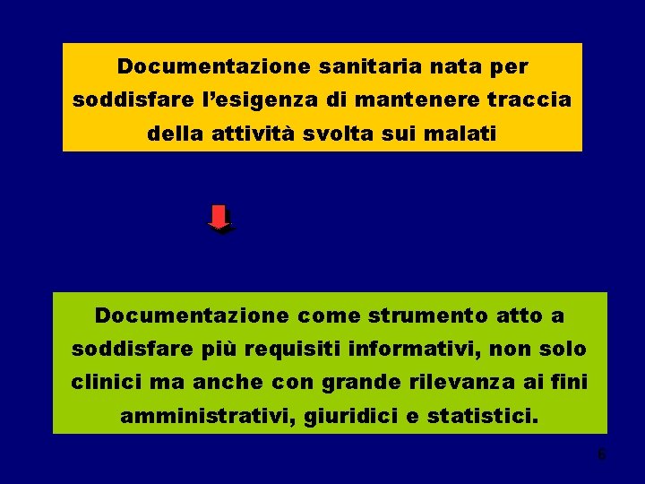 Documentazione sanitaria nata per soddisfare l’esigenza di mantenere traccia della attività svolta sui malati