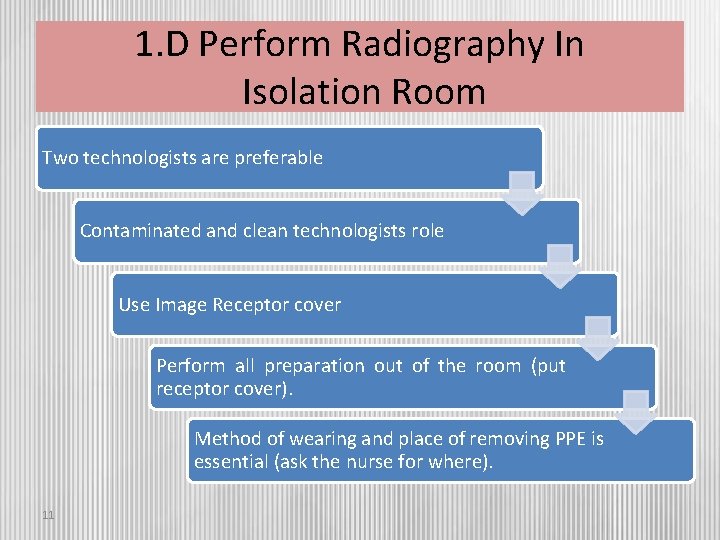 1. D Perform Radiography In Isolation Room Two technologists are preferable Contaminated and clean