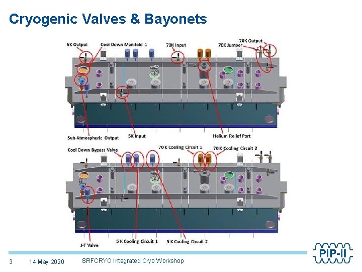 Cryogenic Valves & Bayonets 3 14 May 2020 SRFCRYO Integrated Cryo Workshop 
