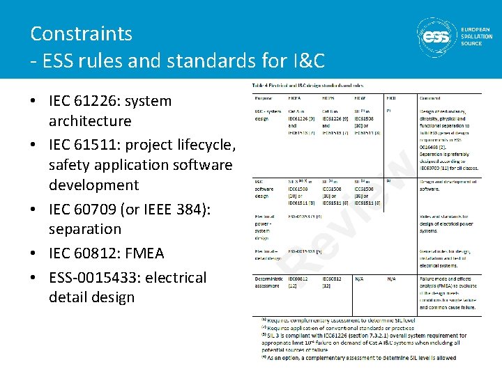 Constraints - ESS rules and standards for I&C • IEC 61226: system architecture •