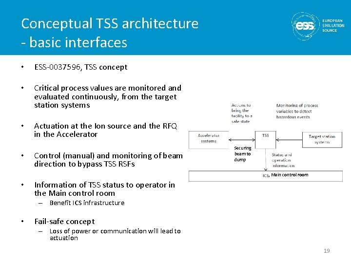 Conceptual TSS architecture - basic interfaces • ESS-0037596, TSS concept • Critical process values