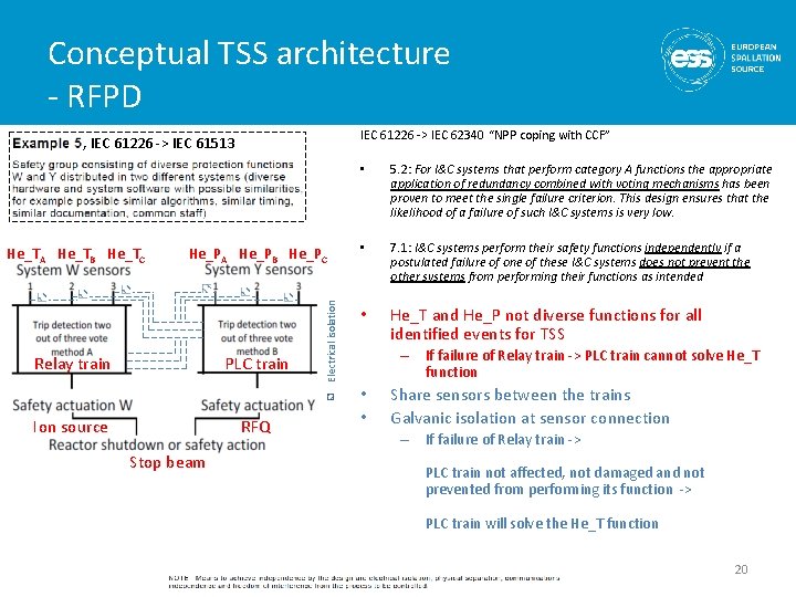 Conceptual TSS architecture - RFPD IEC 61226 -> IEC 62340 “NPP coping with CCF”