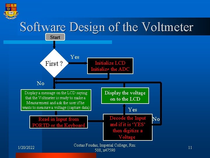 Software Design of the Voltmeter Start First ? Yes Initialize LCD Initialize the ADC
