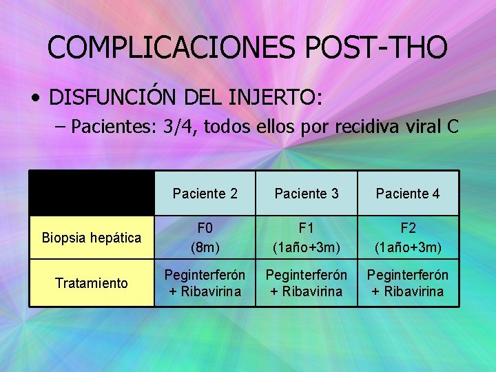 COMPLICACIONES POST-THO • DISFUNCIÓN DEL INJERTO: – Pacientes: 3/4, todos ellos por recidiva viral