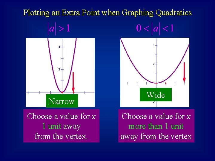 Plotting an Extra Point when Graphing Quadratics Narrow Choose a value for x 1