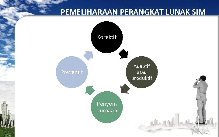 PEMELIHARAAN PERANGKAT LUNAK SIM Korektif Adaptif atau produktif Preventif Penyem purnaan 