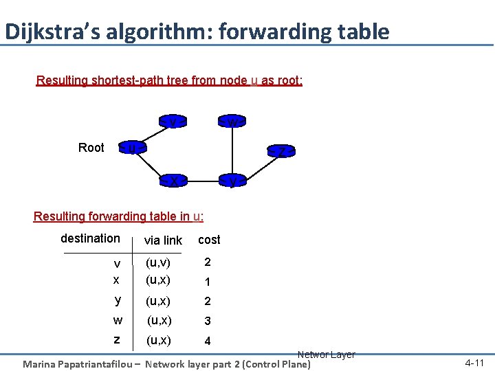 Dijkstra’s algorithm: forwarding table Resulting shortest-path tree from node u as root: v w