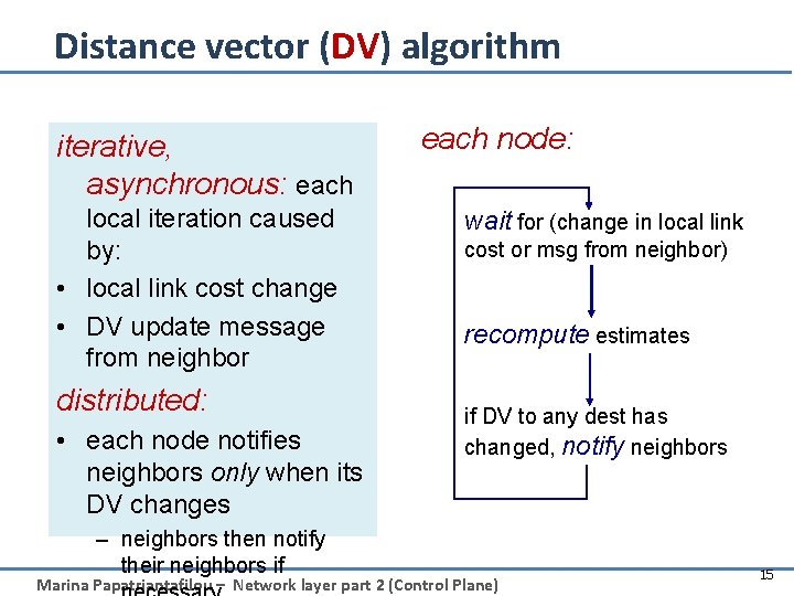 Distance vector (DV) algorithm iterative, asynchronous: each local iteration caused by: • local link