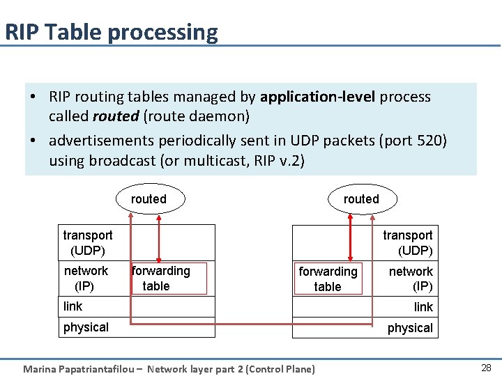 RIP Table processing • RIP routing tables managed by application-level process called routed (route