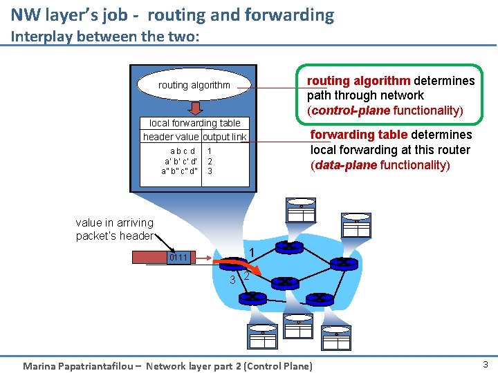 NW layer’s job - routing and forwarding Interplay between the two: routing algorithm determines