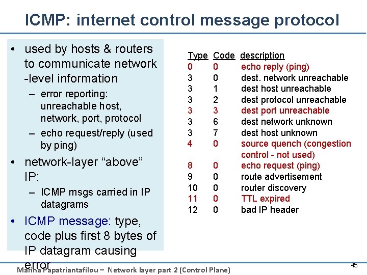 ICMP: internet control message protocol • used by hosts & routers to communicate network