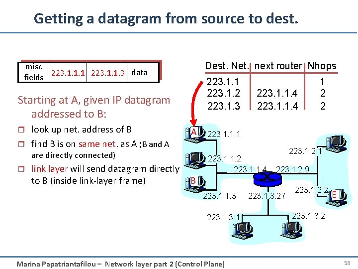 Getting a datagram from source to dest. Dest. Net. next router Nhops misc data