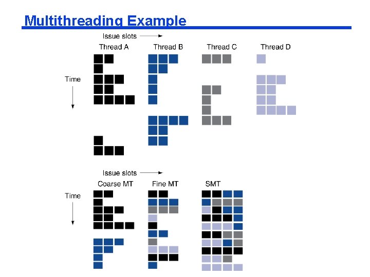 Multithreading Example 