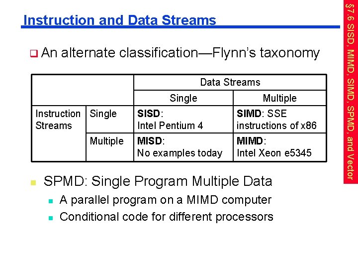q An alternate classification—Flynn’s taxonomy Data Streams Single Instruction Single Streams Multiple n Multiple