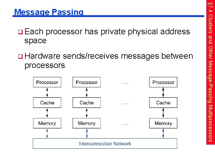 q Each processor has private physical address space q Hardware sends/receives messages between processors