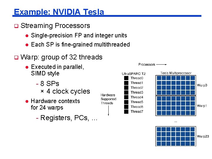 Example: NVIDIA Tesla q q Streaming Processors l Single-precision FP and integer units l