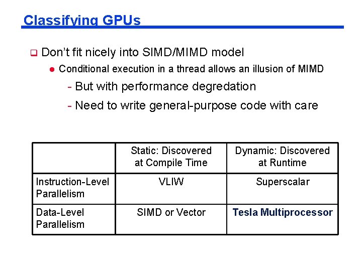 Classifying GPUs q Don’t fit nicely into SIMD/MIMD model l Conditional execution in a