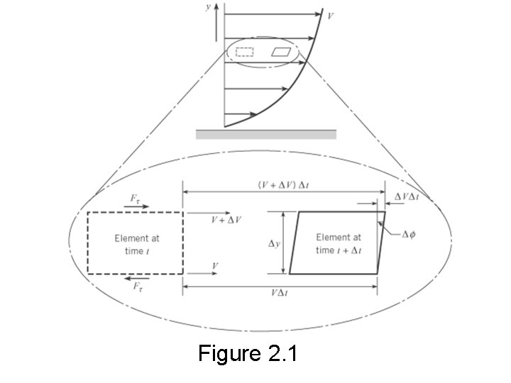 Figure 2. 1 