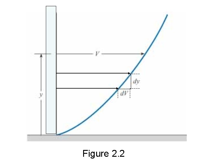 Figure 2. 2 