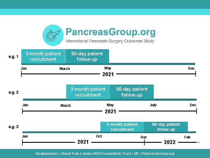 e. g. 1 90 -day patient follow up 3 -month patient recruitment Jan May e. g. 1 90 -day patient follow up 3 -month patient recruitment Jan May