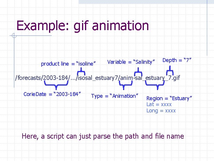 Example: gif animation product line = “isoline” Variable = “Salinity” Depth = “ 7” Example: gif animation product line = “isoline” Variable = “Salinity” Depth = “ 7”