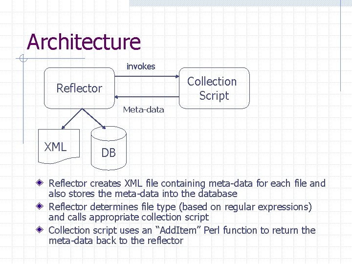 Architecture invokes Collection Script Reflector Meta-data XML DB Reflector creates XML file containing meta-data Architecture invokes Collection Script Reflector Meta-data XML DB Reflector creates XML file containing meta-data