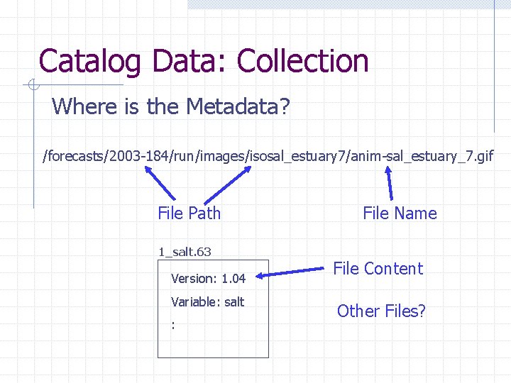Catalog Data: Collection Where is the Metadata? /forecasts/2003 -184/run/images/isosal_estuary 7/anim-sal_estuary_7. gif File Path 1_salt. Catalog Data: Collection Where is the Metadata? /forecasts/2003 -184/run/images/isosal_estuary 7/anim-sal_estuary_7. gif File Path 1_salt.