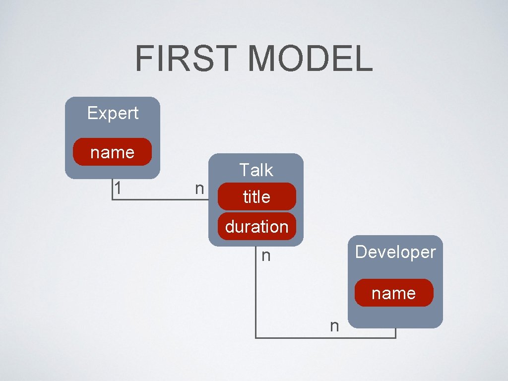 FIRST MODEL Expert name 1 n Talk title duration Developer n name n 
